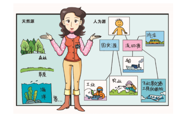 VOCs來源有哪些？