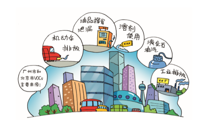 VOCs來源有哪些？.png