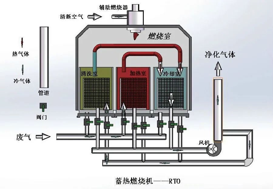家具廠&五金噴漆廠&汽車廠噴漆車間的VOC廢氣治理怎么做？.jpg